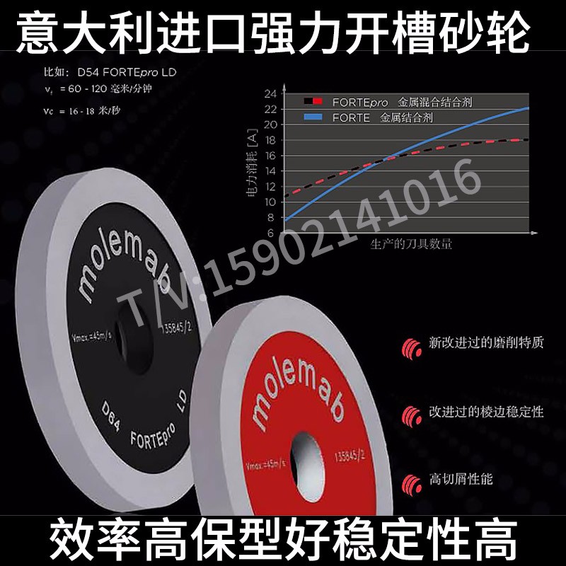 意大利molemab刀具强力开槽金刚石砂轮 molemab 金刚石砂轮 进口强开砂轮 1A1 D125-T10-X10-H31.75 D64 Ra0.4精度 价格面议 起订量不限